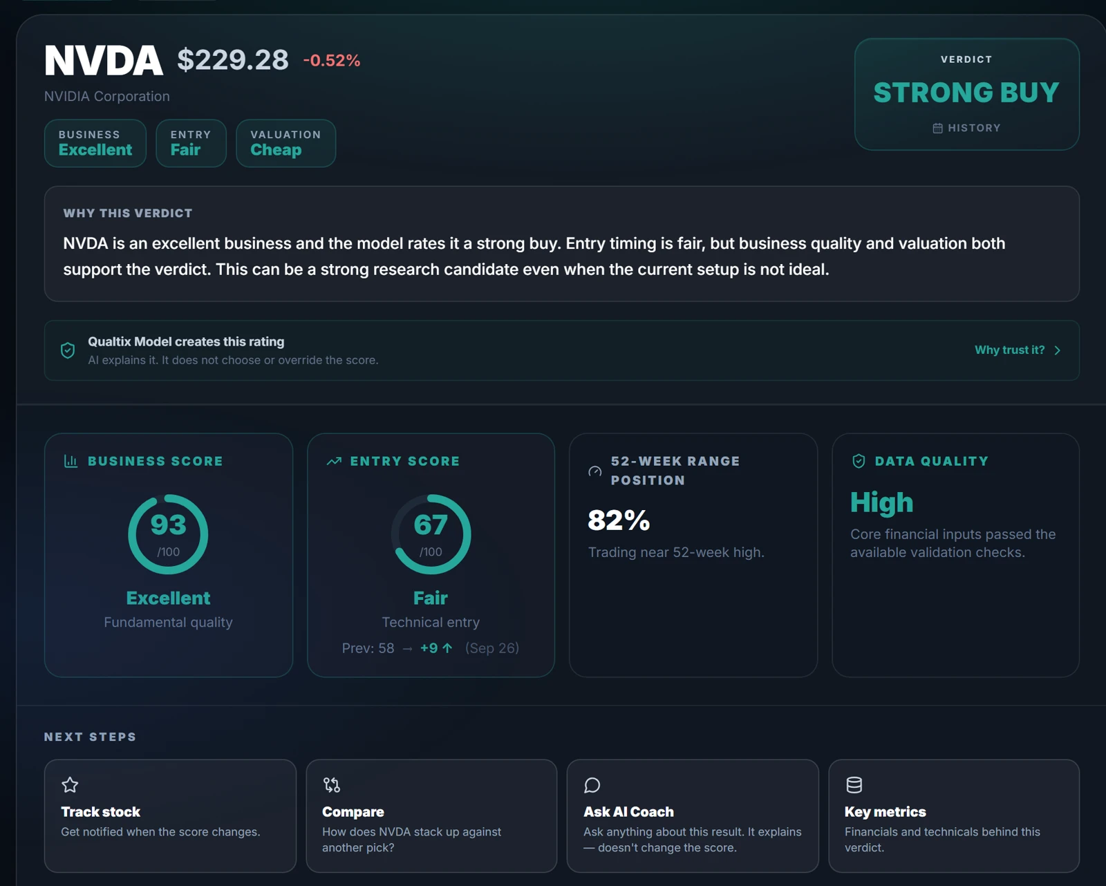 A Qualtix stock analysis: one rating, with separate scores for business quality, entry timing and valuation