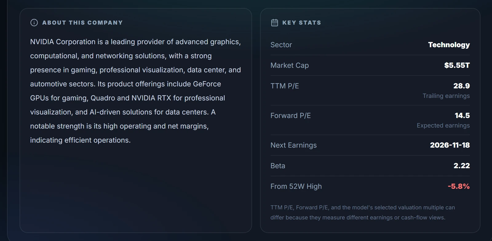 Lower on the page: a plain description of the company, and key figures with a short explanation under each term