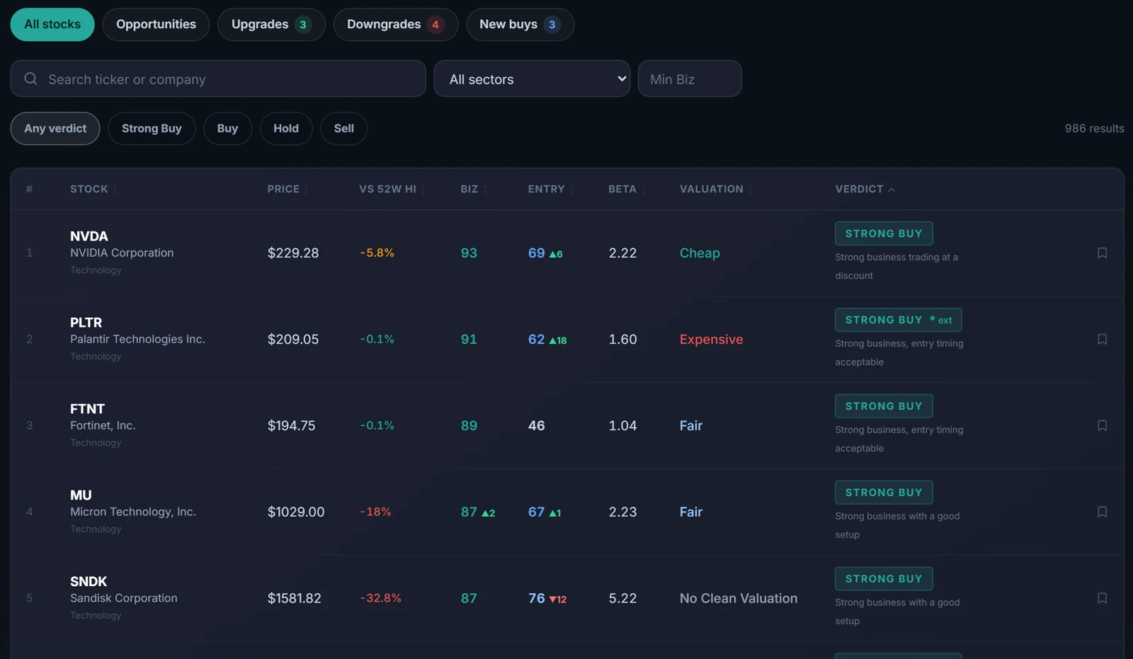 The Qualtix screener: a list of US stocks with scores, valuation and rating